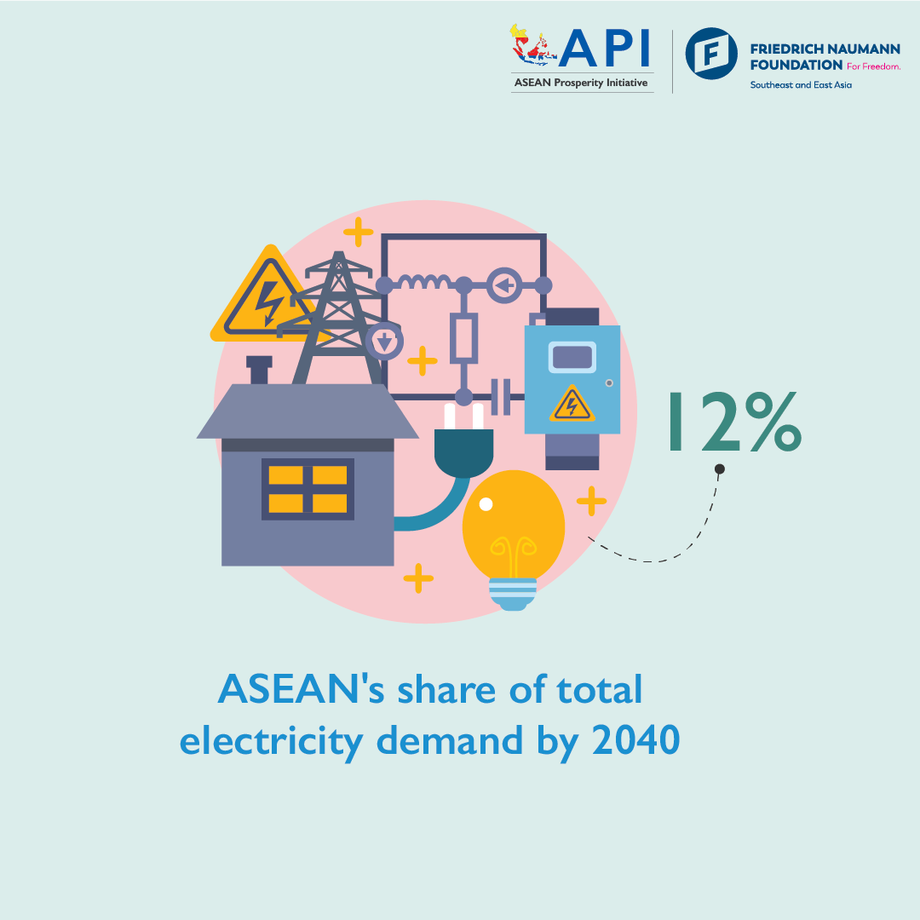 ASEAN Power Grid - The Institute for Democracy and Economic Affairs (I…