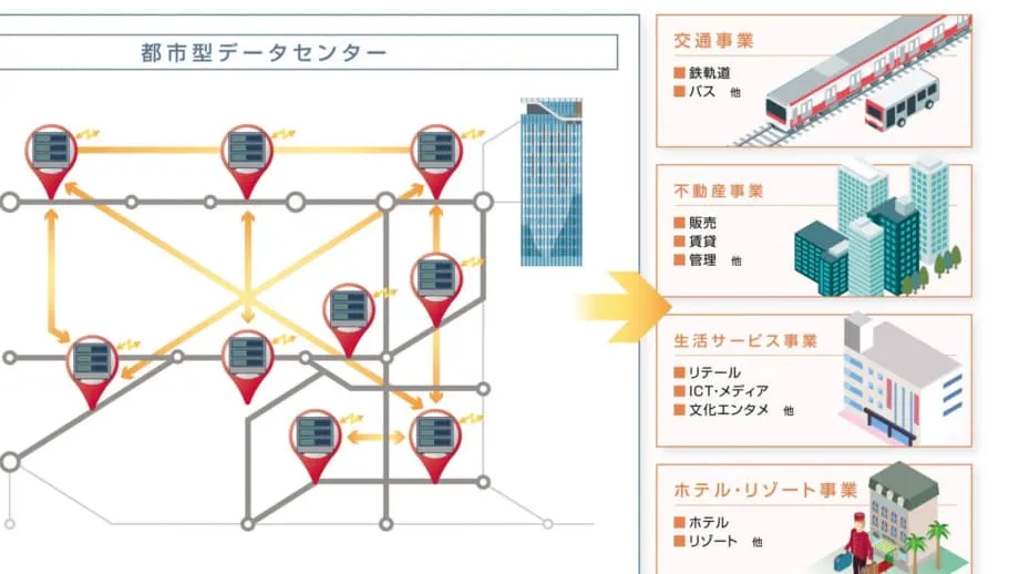Tokyu Group thử nghiệm trung tâm dữ liệu mô-đun dưới các tuyến đường sắt trên cao ở Tokyo