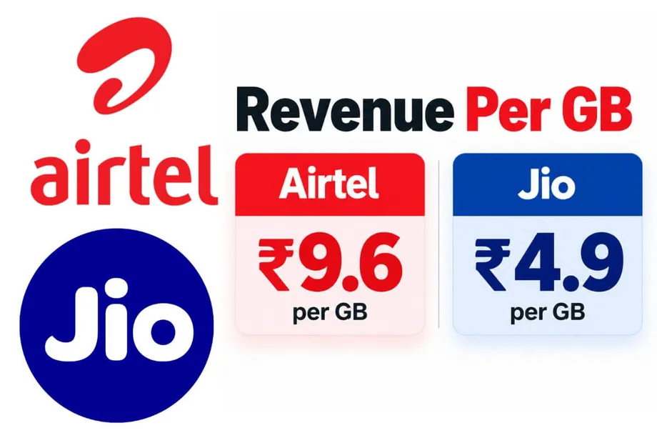 Jio's Record IPO Puts India's Cheap Mobile Data Model Under Pressure