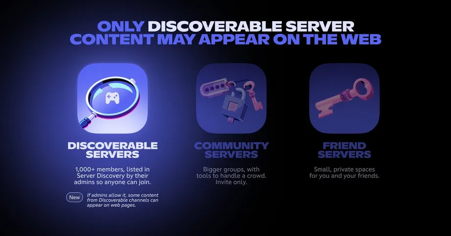 Discord to Open Public Server Conversations to Google Search, With Privacy Controls That Have Limits