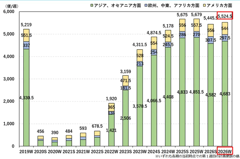 Japan's Winter 2026 Flight Plans Cut China Services by 49% as Korea and Taiwan Expand